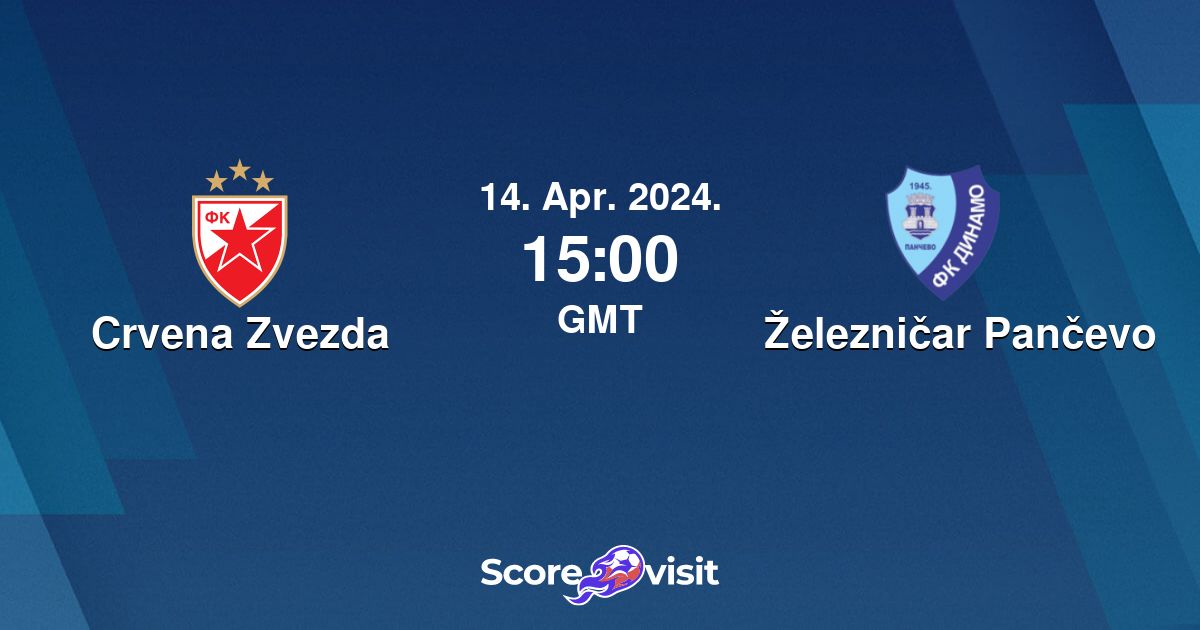 Radnicki Nis vs Zeleznicar Pancevo - live score, predicted lineups and H2H  stats.