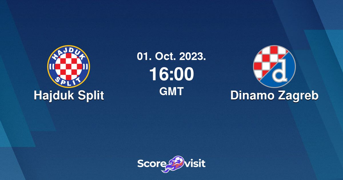 Hajduk Split vs Dinamo Zagreb Live Match🔴 